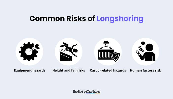 Common Risks of Longshoring