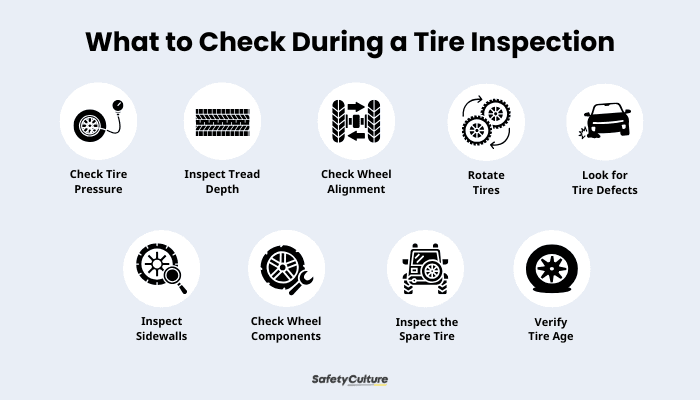 Tire Inspection Infographic
