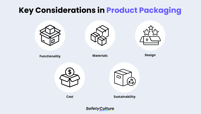 Key Considerations in Product Packaging