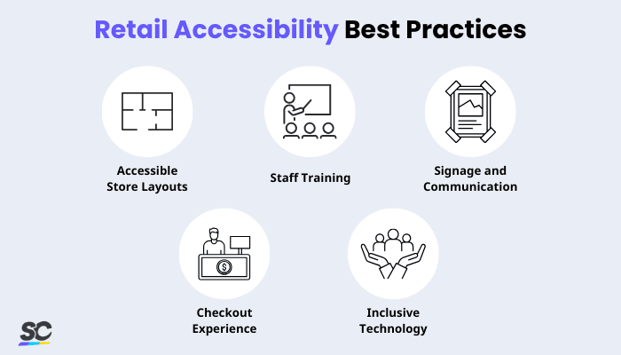 Accessibility in Retail Stores Infographic