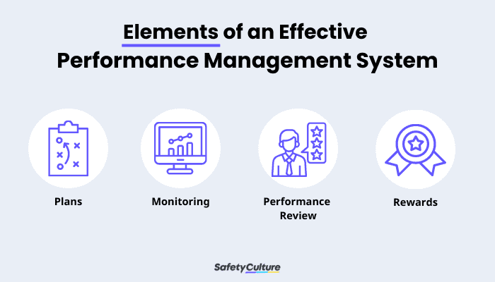 Elements of an Effective Performance Management System