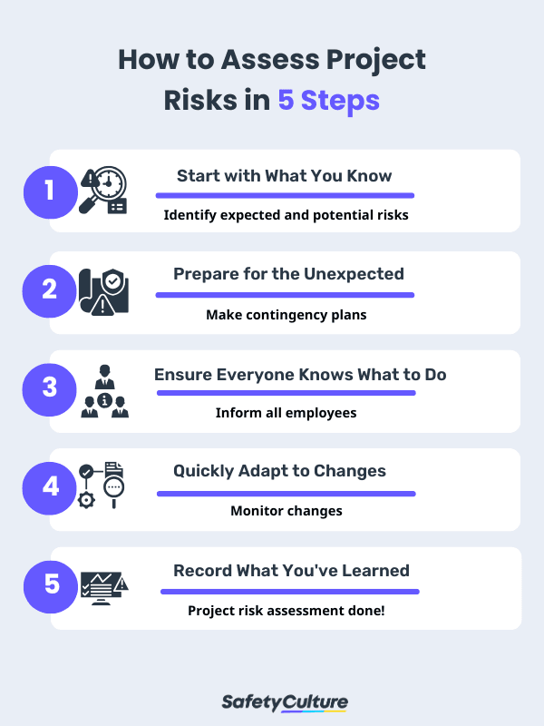 How to Assess Project Risks in 5 Steps