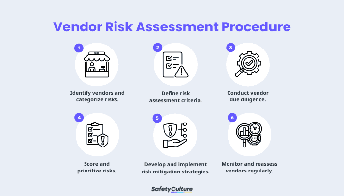 How to perform vendor risk assessment