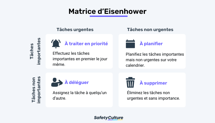 matrice de décision eisenhower
