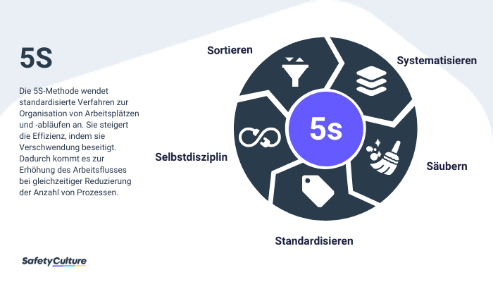 5S-Methode