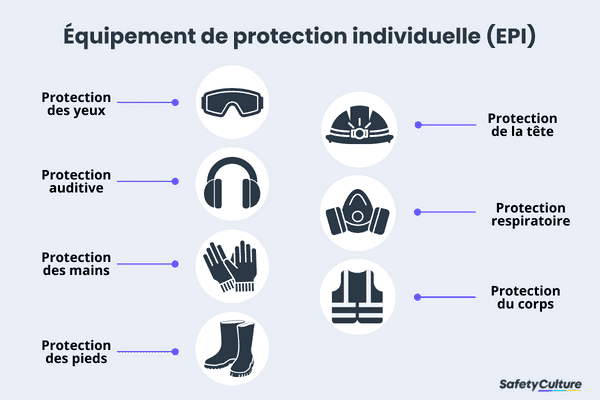 equipement de protection individuelle epi