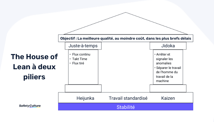 toyota house of lean