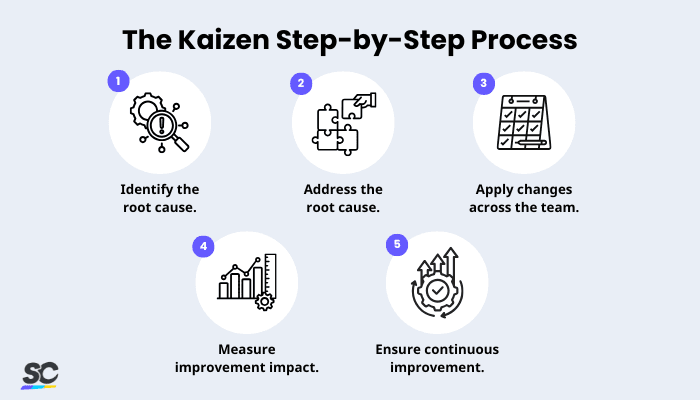 Kaizen Continuous Improvement Infographic