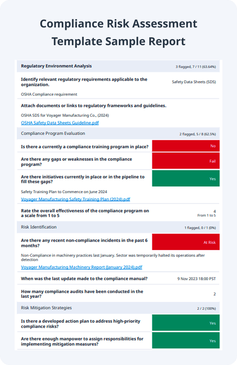 Compliance Risk Assessment Template Sample Report
