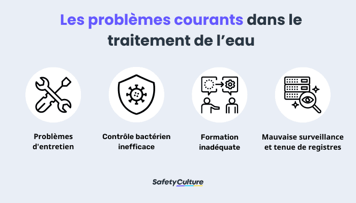 Problèmes courants dans le traitement de l