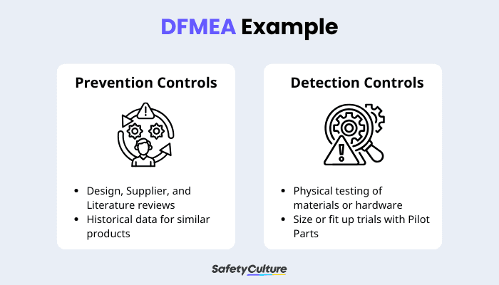 DFMEA Example - Updated Infographic