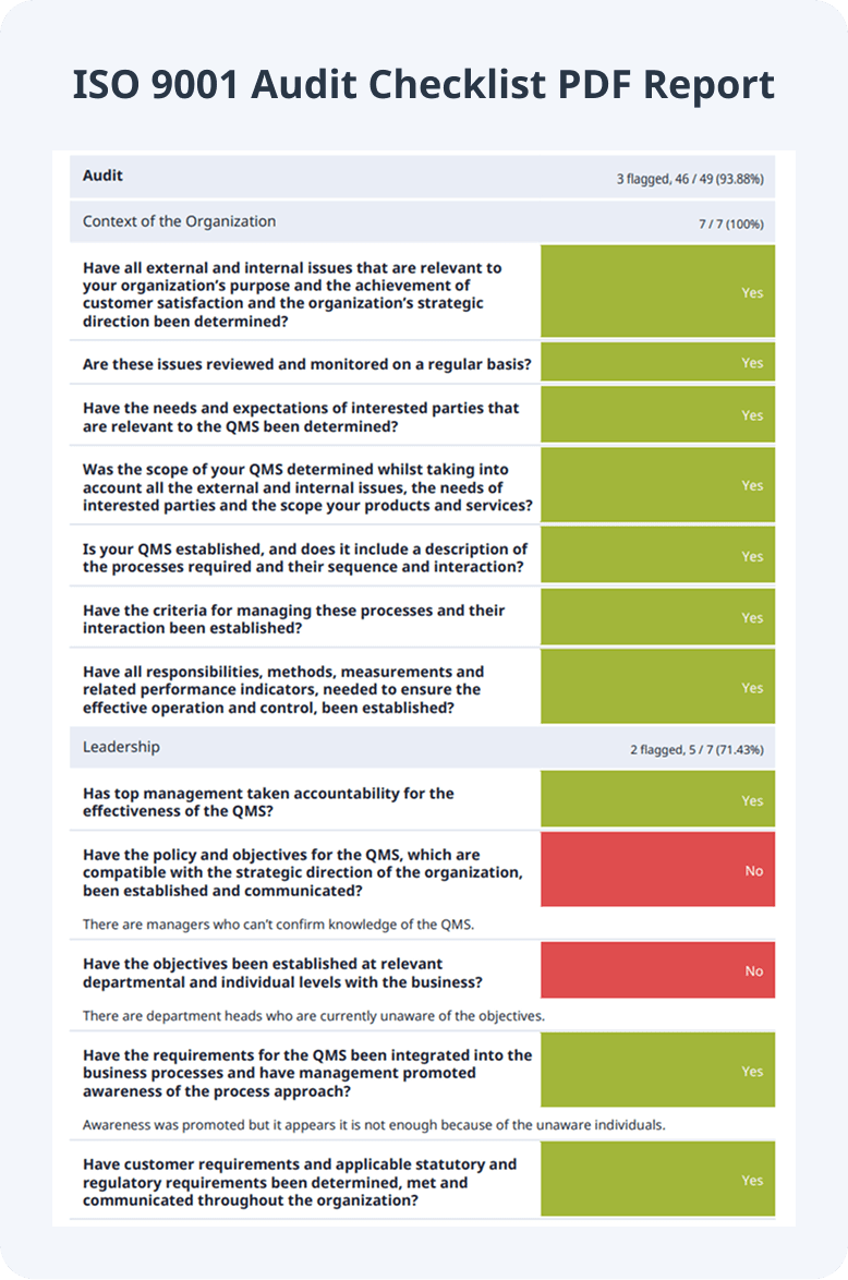 ISO 19001 Checklist PDF Report