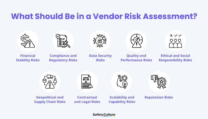 What Should Be in a Vendor Risk Assessment?
