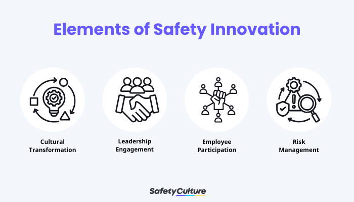 Elements of Safety Innovation