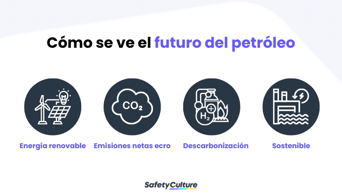 El futuro del petróleo y el gas