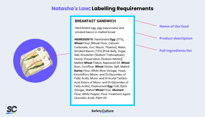 Natasha’s Law’s Labelling Requirements