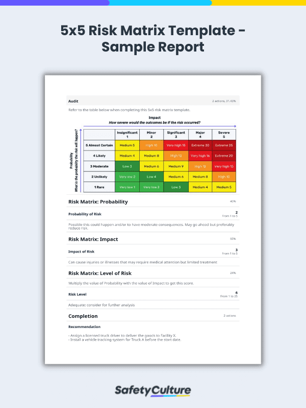 5x5 Risk Matrix Sample Report