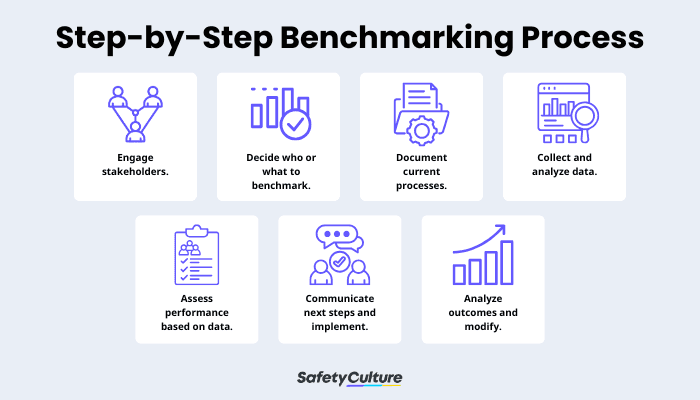 Step-by-Step Benchmarking Process