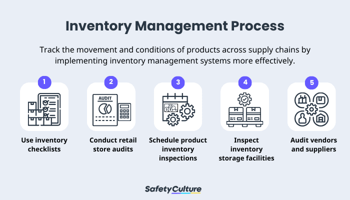 Inventory Management Process