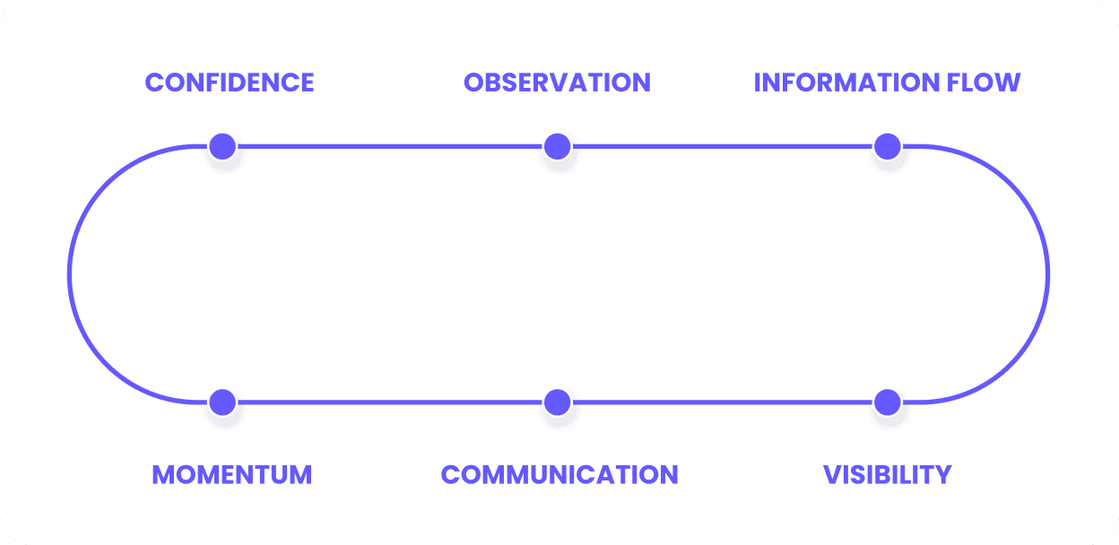 Improvement Specialist Section 3 Section 3 Cards 399 Spotlight 1 Image 2