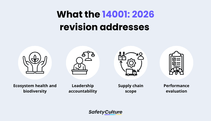 Why do ISO 14001 audits fail, and what can be improved this 2026
