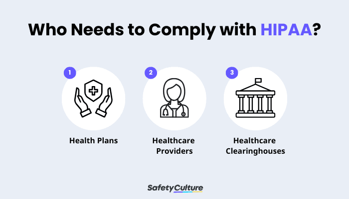Who needs to comply with HIPAA