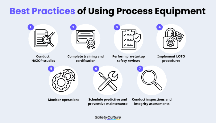 process-equipment-best-practices