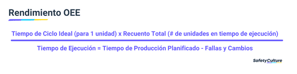 rendimiento del cálculo del oee