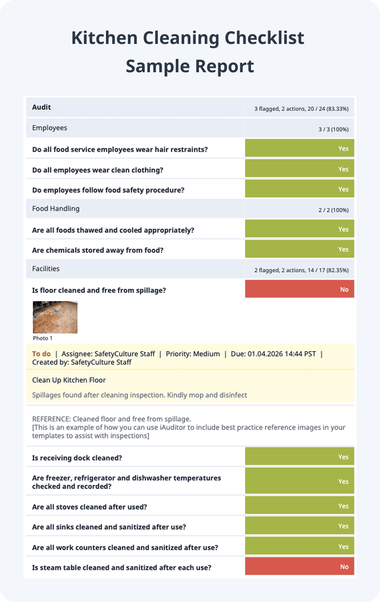 Kitchen Cleaning Checklist Sample Report