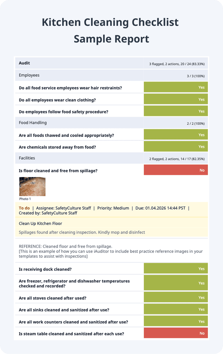 Kitchen Cleaning Checklist Sample Report