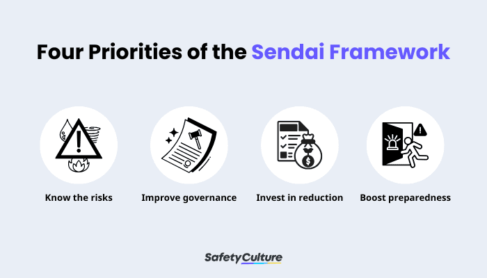 Sendai Framework for Disaster Risk Reduction Infographic