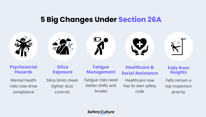 5 Big Changes Under Section 26A -blog-