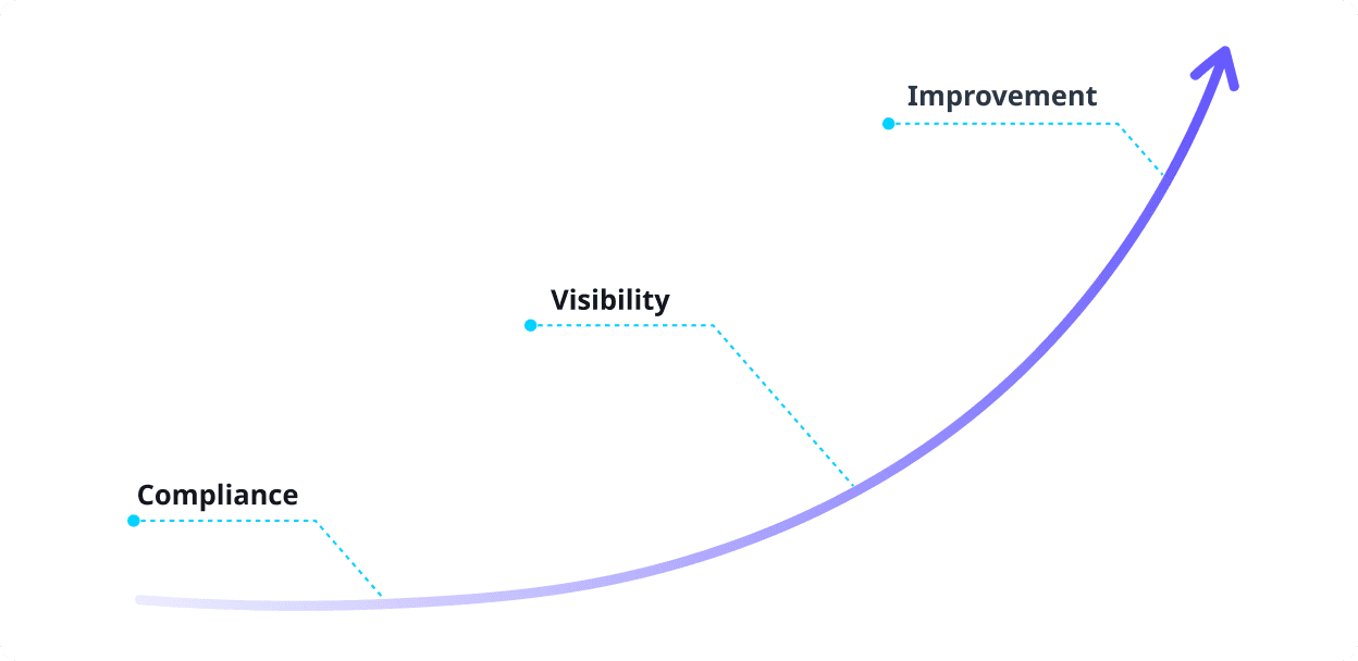 Improvement Specialist Section 3 Section 3 Cards 399 Spotlight 2 Image 2