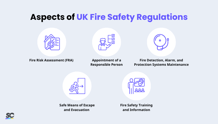 Aspects of UK Fire Safety Regulations