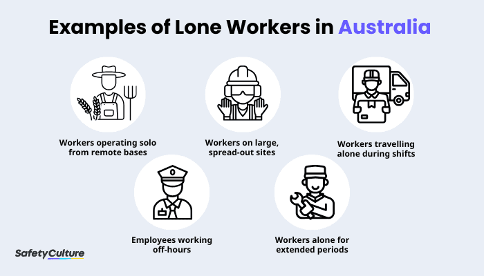 Examples of Lone Workers in Australia