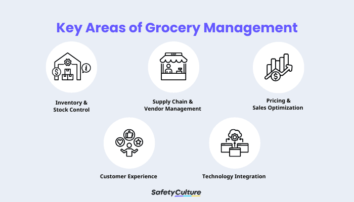 Grocery Management Framework