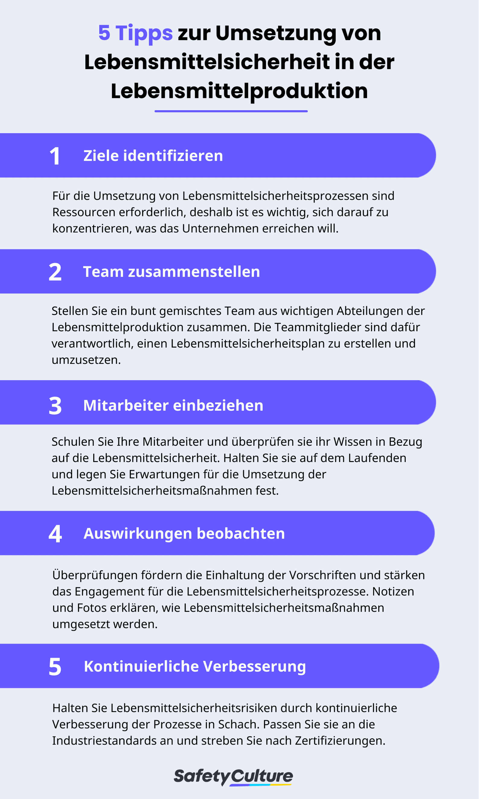 Umsetzung von Lebensmittelsicherheit