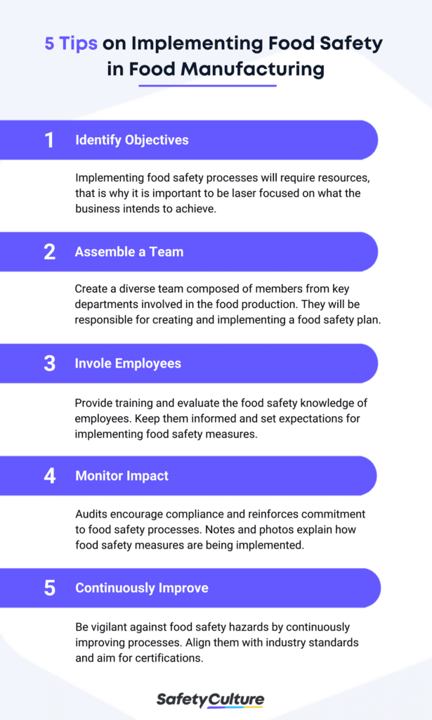 Food Safety Implementation