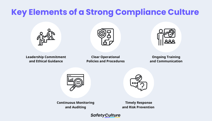 Key Elements of a Strong Compliance Culture