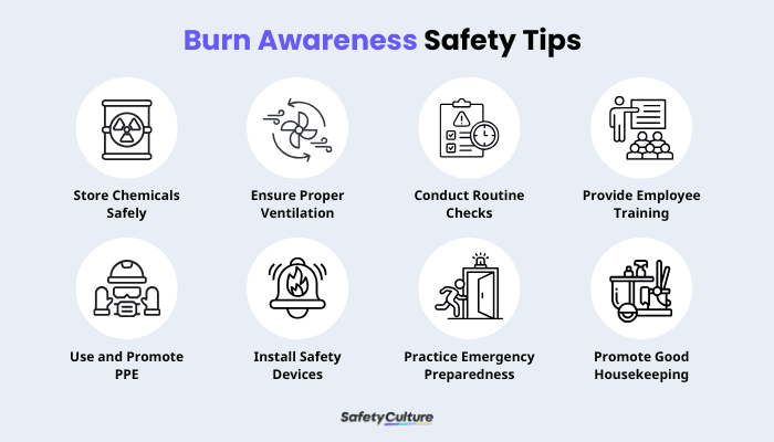 National Burn Awareness Week Infographic