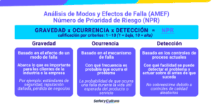 Infografía del análisis de riesgos FMEA RPN
