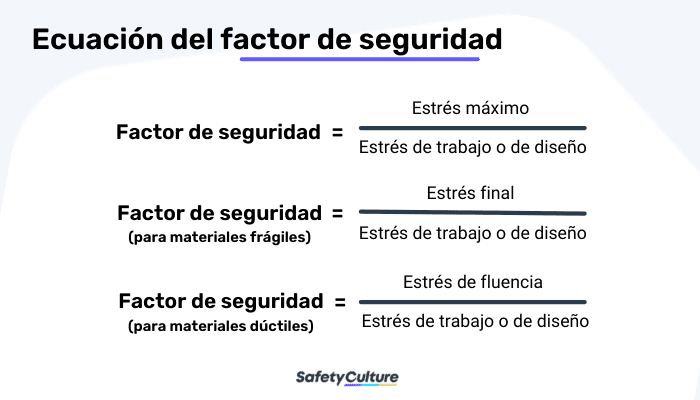 Ecuación del factor de seguridad