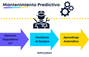 qué es el mantenimiento predictivo