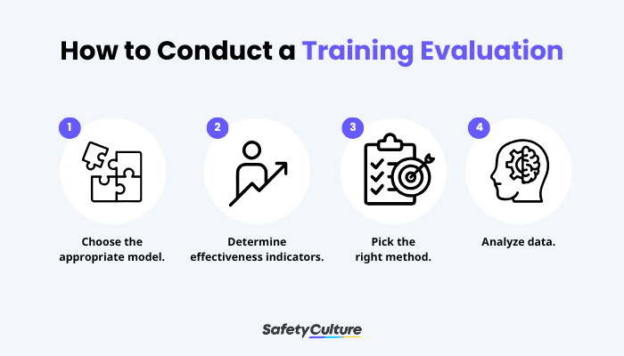 How to Conduct a Training Evaluation