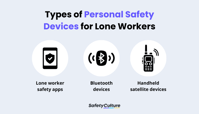 Types of Personal Safety Devices for Lone Workers