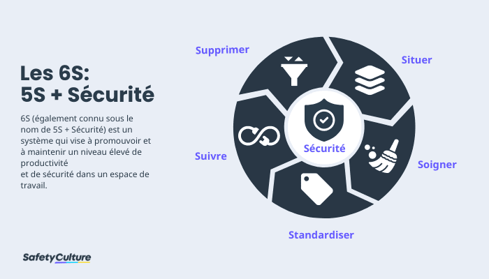 6s 6 s lean infographic 5s + 1