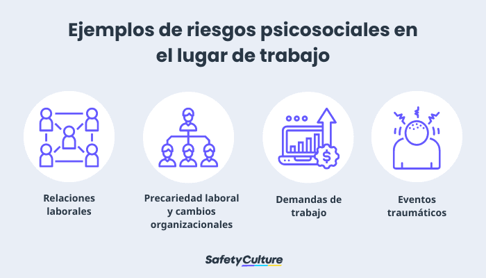 Exemples de risques psychosociaux sur le lieu de travail