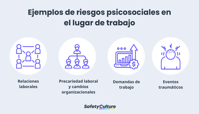 Exemples de risques psychosociaux sur le lieu de travail
