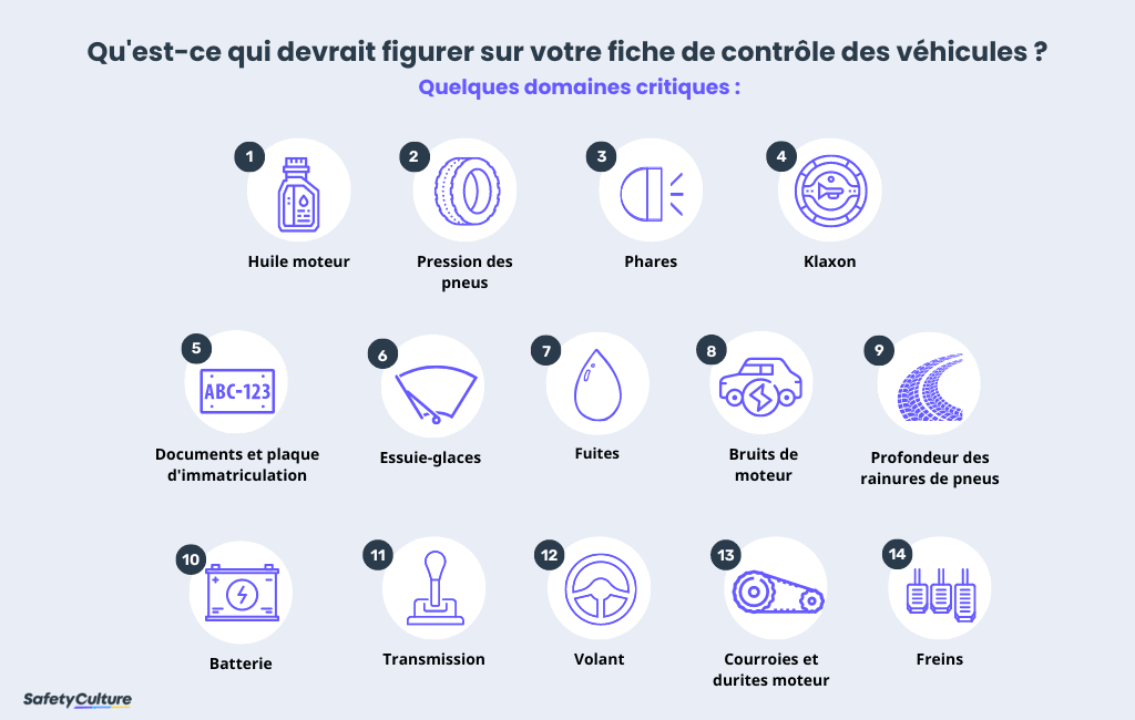 formulaire de liste de contrôle pour l