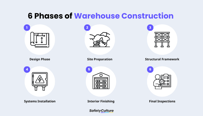 Warehouse Construction Infographic